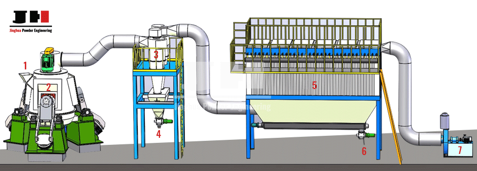 LM-vertiacal-roller-mill-working-flow-chart