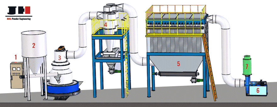 RM-Raymond-mill-working-flow-chart