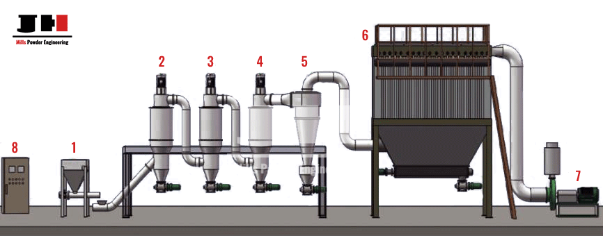 air-classifier-working-flow-chart