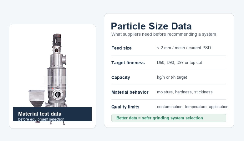 Particle-Size-Data-Before-Grinding-Solution