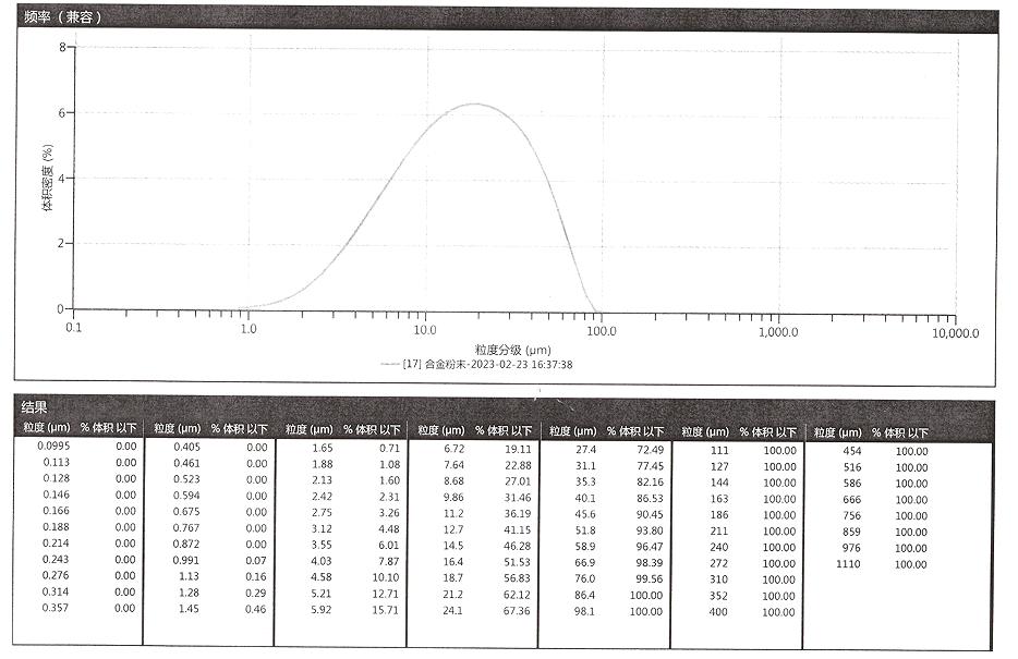 Original alloy powder particle size report showing D10 above 5 micron