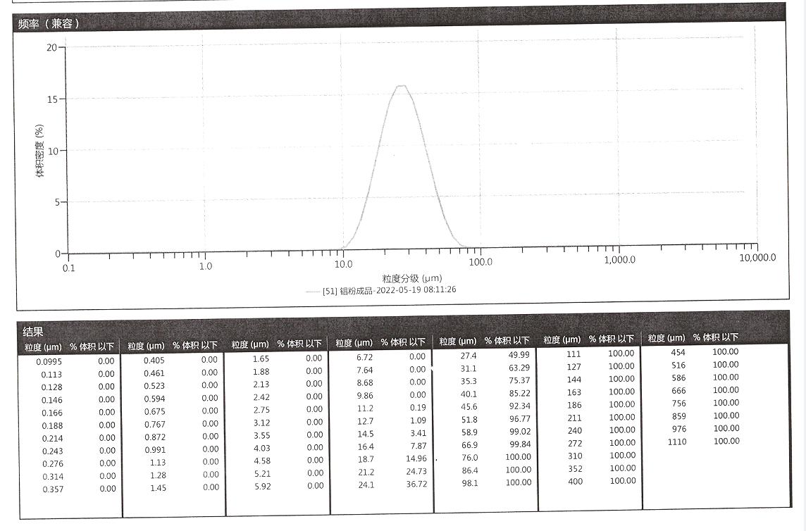 Original aluminum powder particle size report for D50 8 to 45 micron