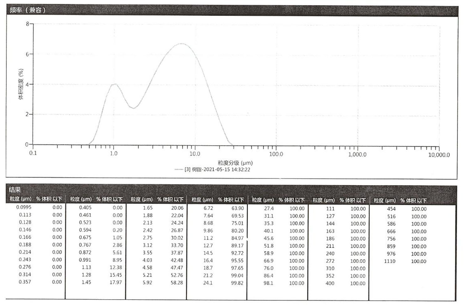 Original ammonium polyphosphate particle size report for 20 micron product