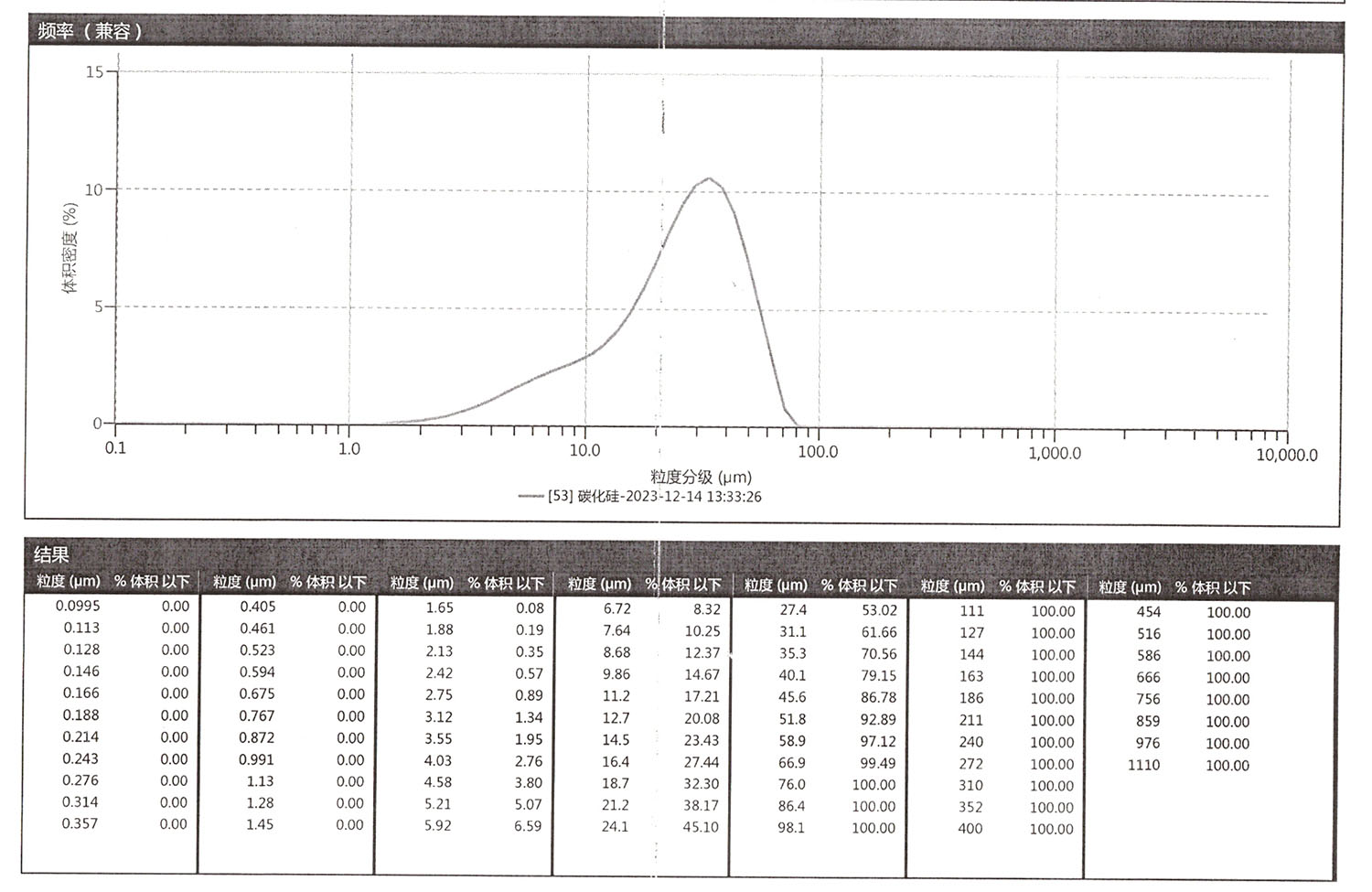 Silicon carbide project particle size report for 80 240 and 325 mesh products