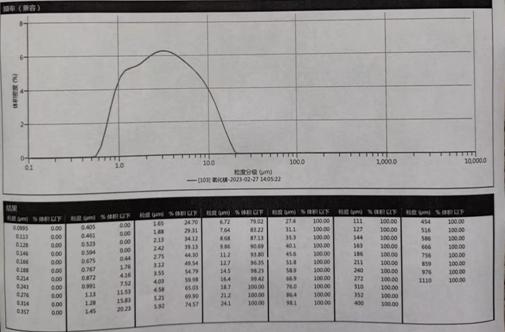 Original synthetic tin powder particle size report showing D50 2 to 5 micron