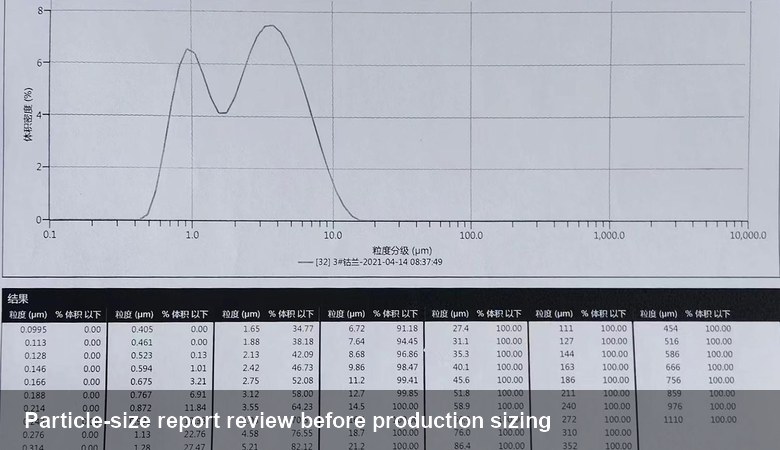 Particle size report review for ceramic powder jet mill testing
