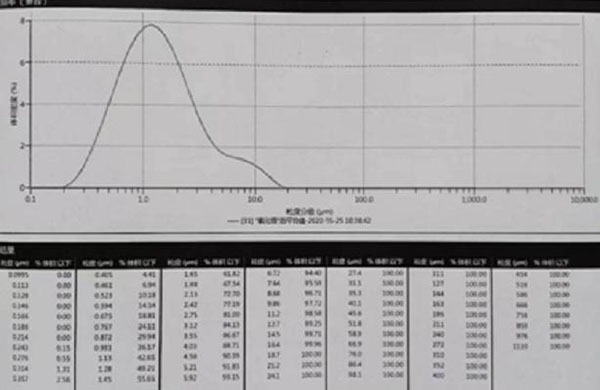 Original dried kieselguhr particle size report for 400 mesh product
