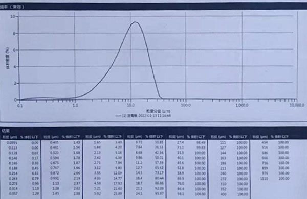 Original dried kieselguhr particle size report for 800 mesh product