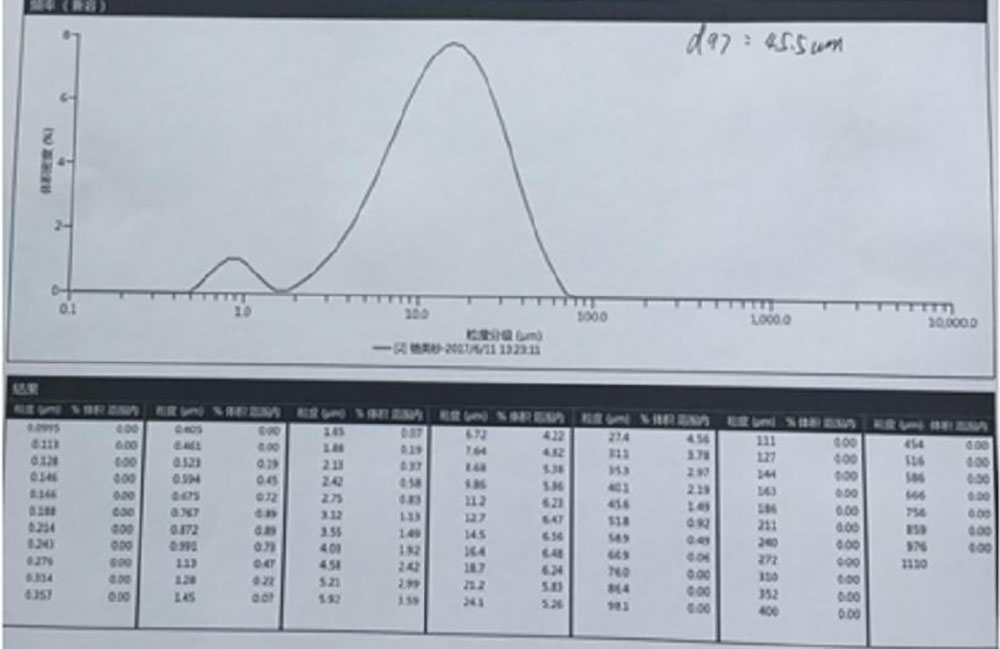 Original illite particle size report for ball mill and air classifier project
