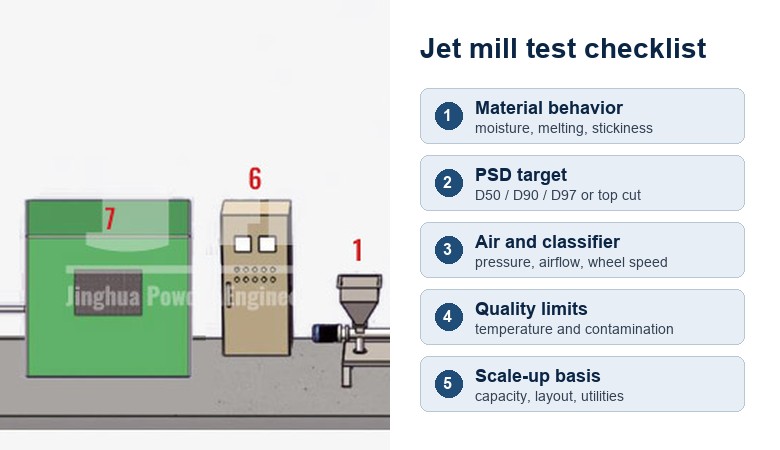 Jet mill test checklist for temperature PSD and scale-up review