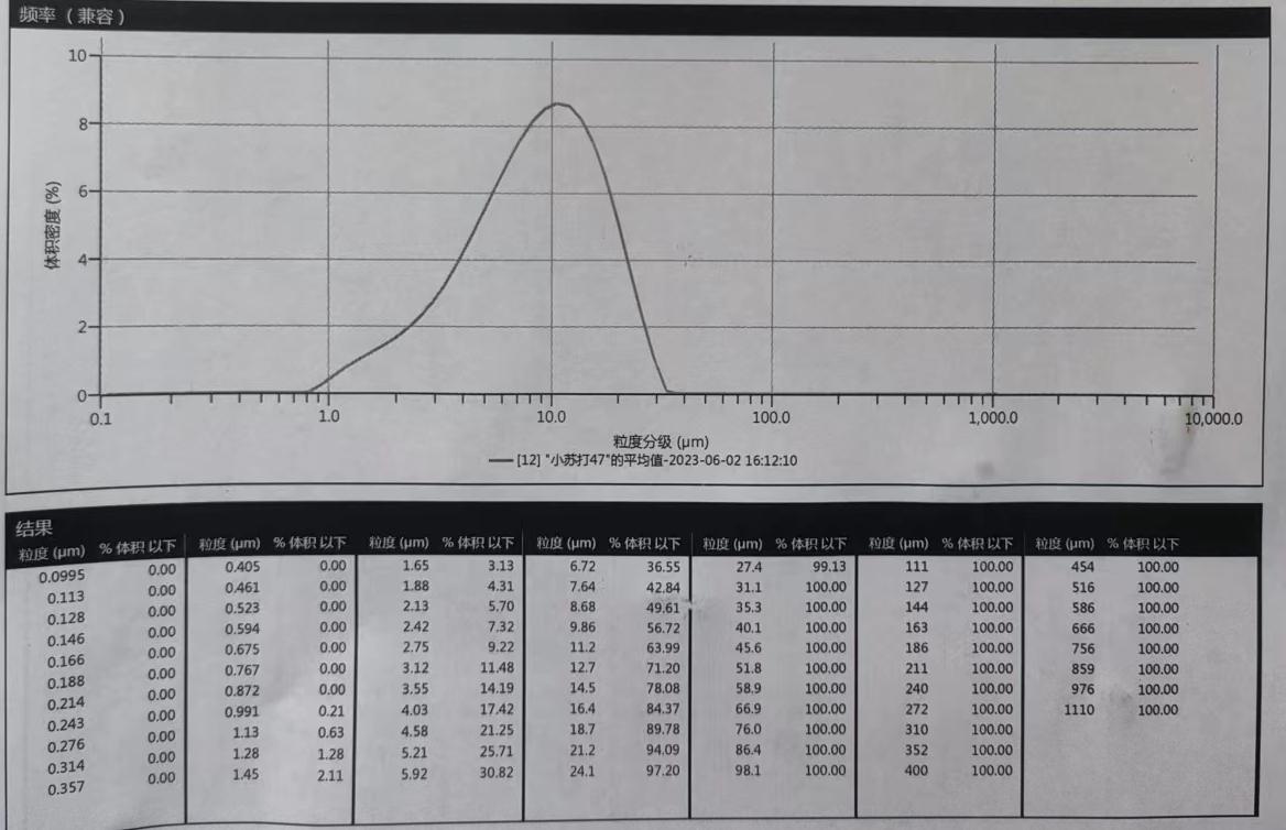 Original Jiangsu baking soda particle size report