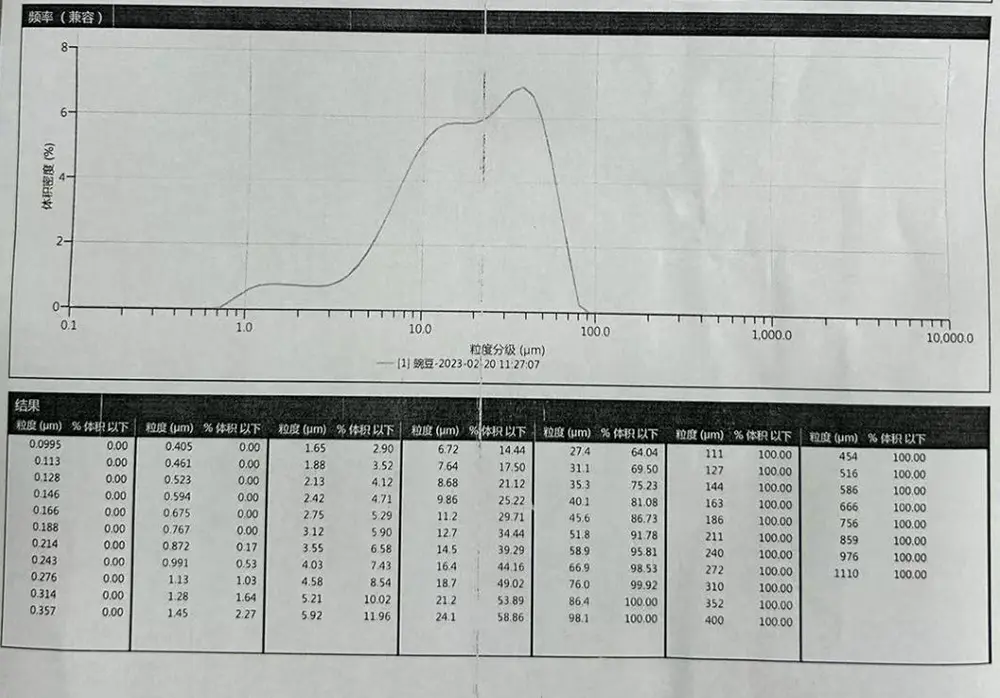 Original peeled pea powder particle size report