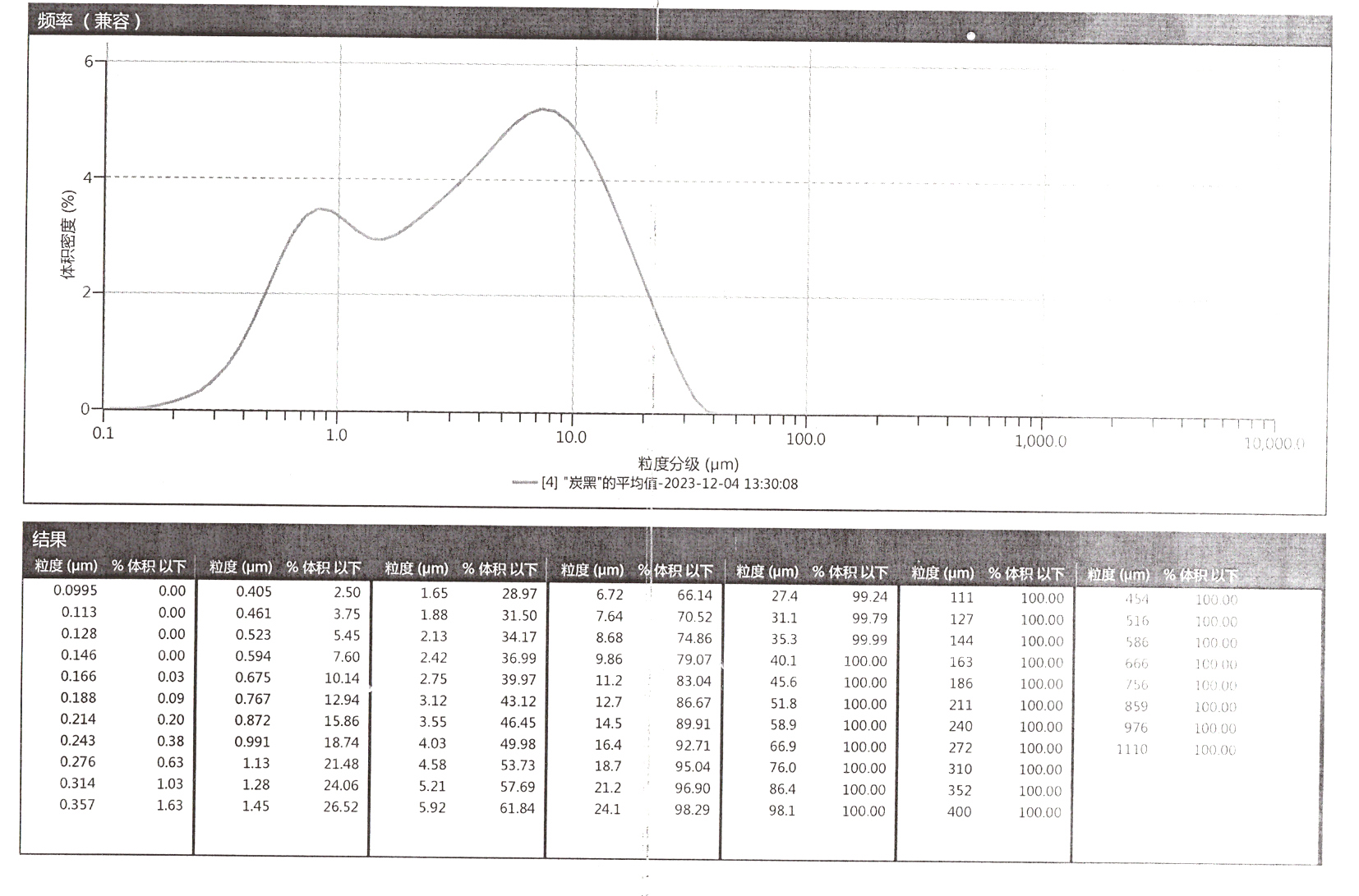 Original Shandong pyrolysis carbon black particle size report