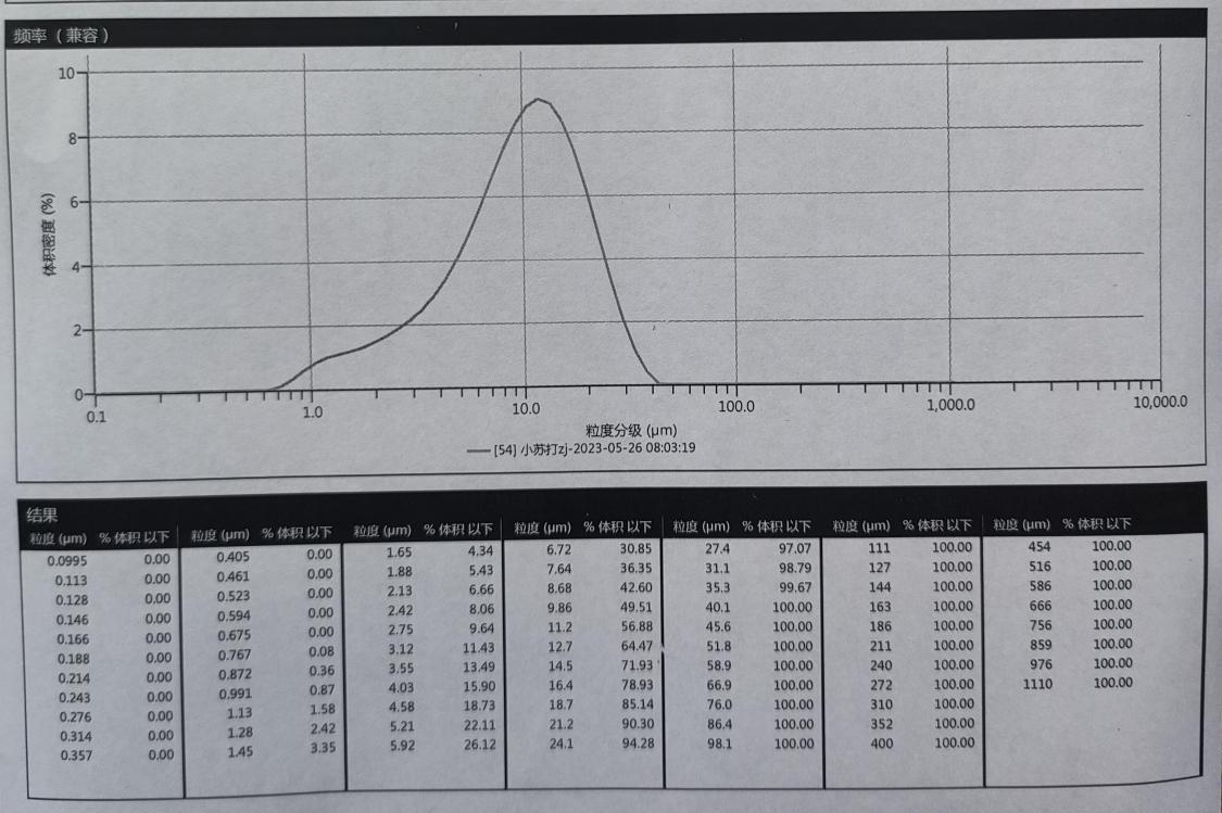 Original Zhejiang baking soda particle size report