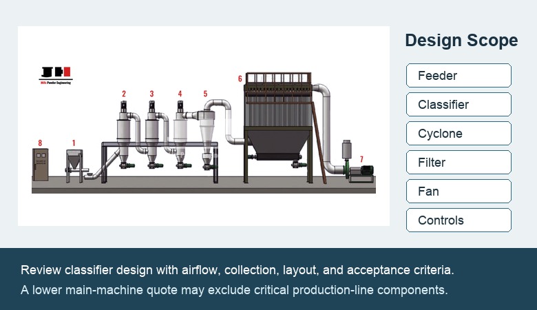Air classifier design and system scope review before ordering