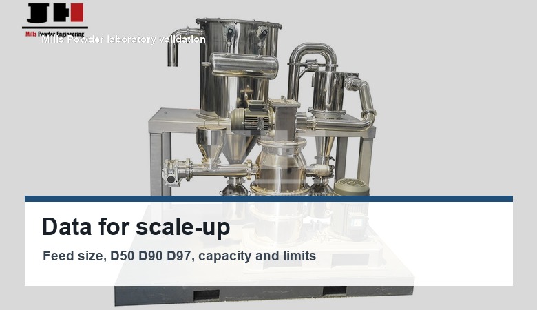 Lab test data and scale-up checklist for powder processing buyers