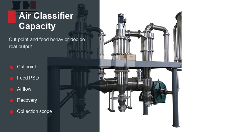 Air classifier capacity and cut point sizing review