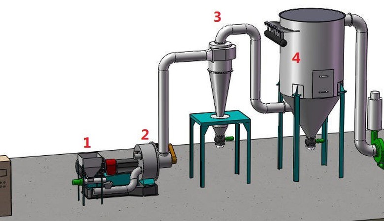 Impact mill process flow and test scale up checklist for fine powder